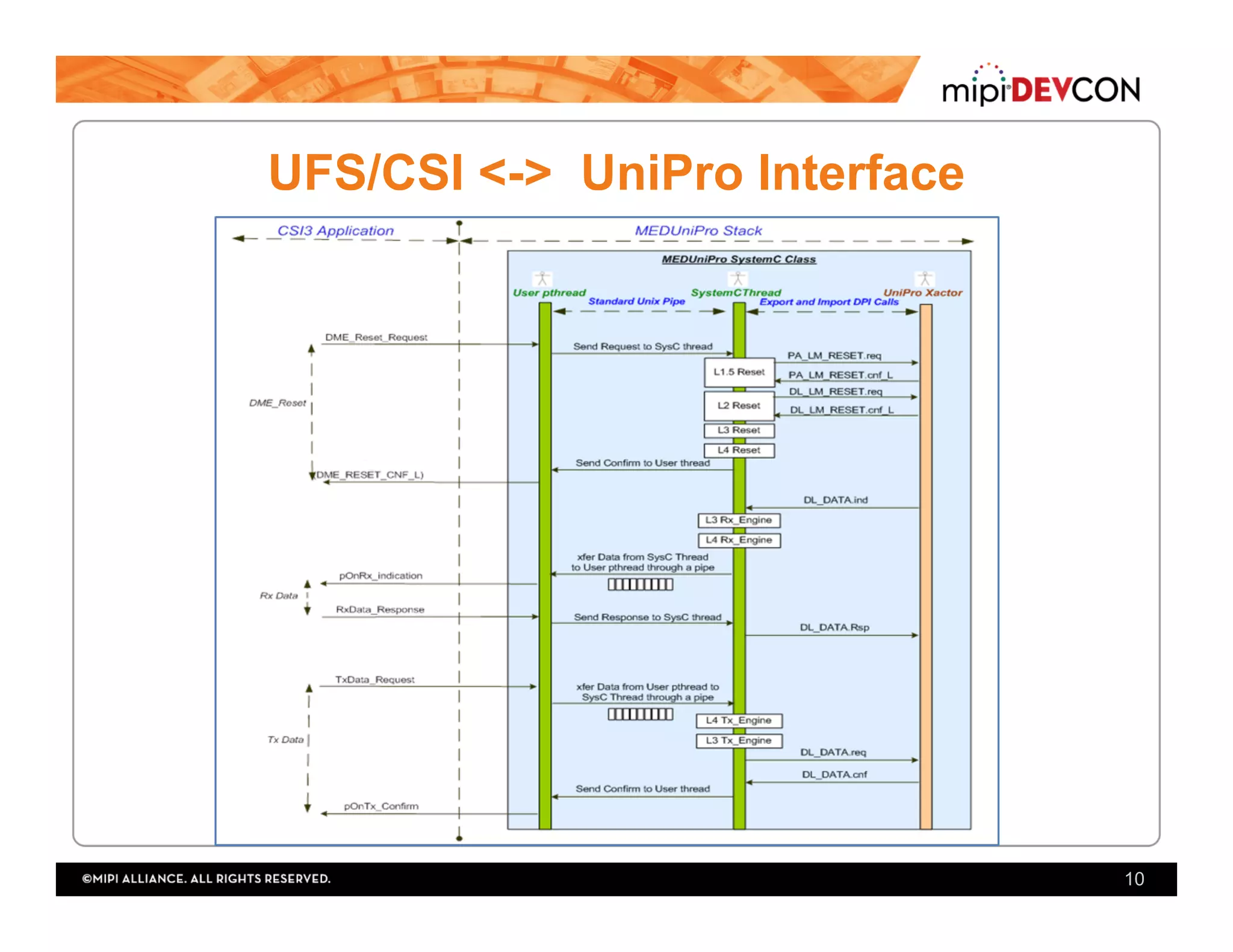UFS/CSI <-> UniPro Interface
10
 