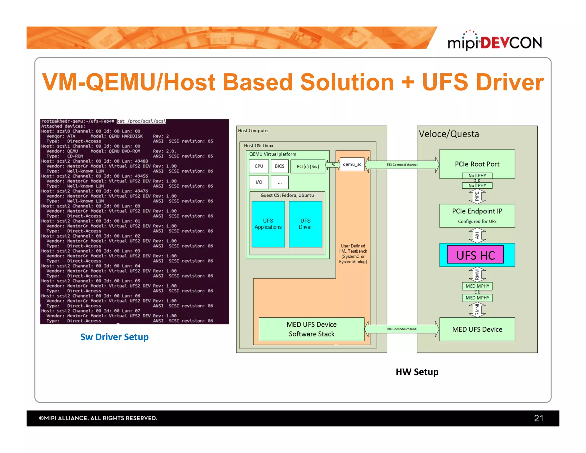 VM-QEMU/Host Based Solution + UFS Driver
21
Sw	Driver	Setup	
HW	Setup	
UFS	HC	
 