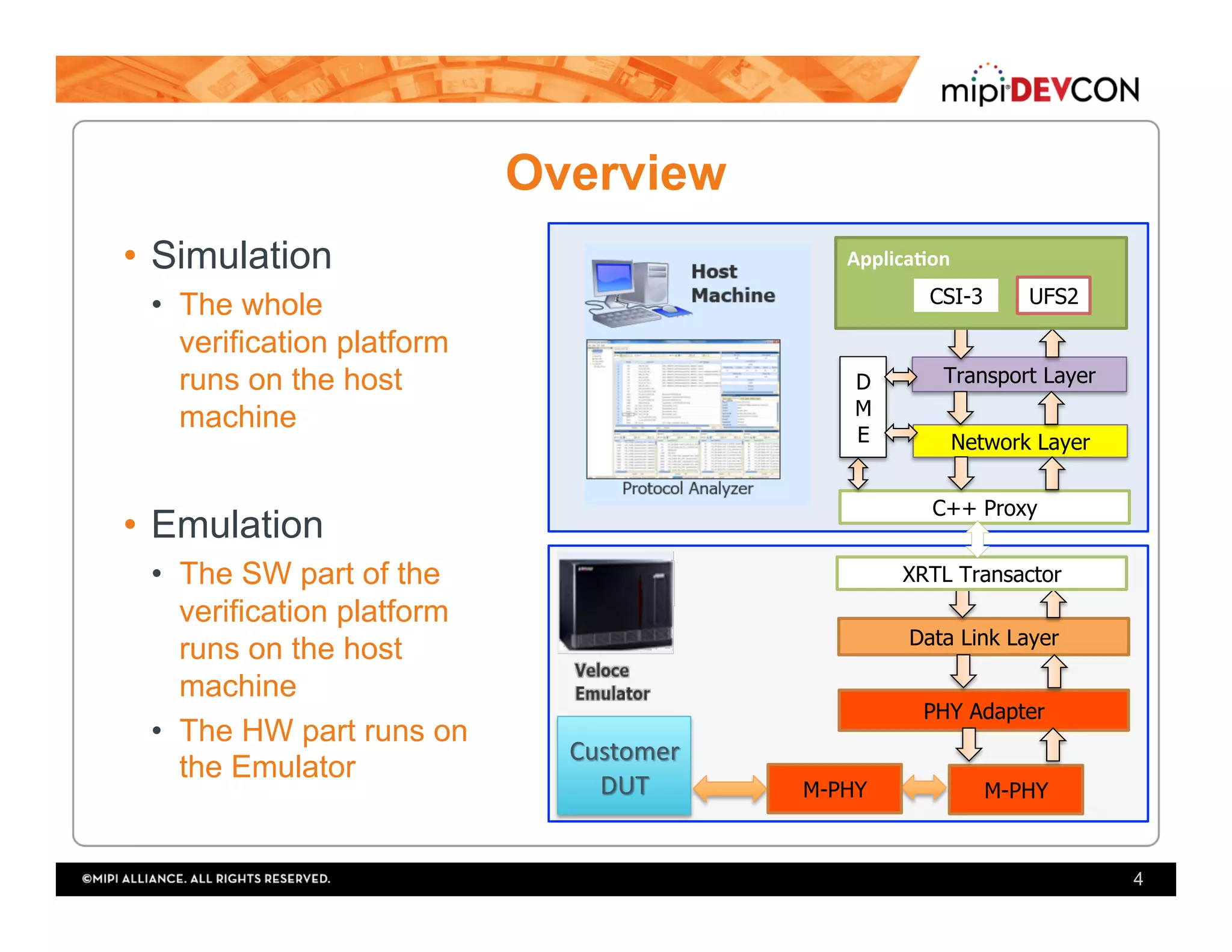 Overview
•  Simulation
•  The whole
verification platform
runs on the host
machine
•  Emulation
•  The SW part of the
verification platform
runs on the host
machine
•  The HW part runs on
the Emulator
4
Transport Layer
Network Layer
Data Link Layer
PHY Adapter
D
M
E
Applica'on	
C++ Proxy
XRTL Transactor
CSI-3 UFS2
M-PHYM-PHY
 