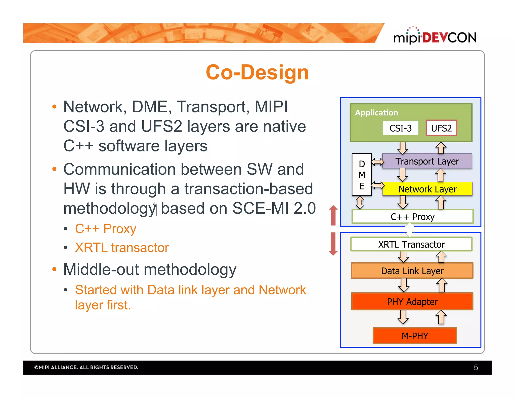 Co-Design
•  Network, DME, Transport, MIPI
CSI-3 and UFS2 layers are native
C++ software layers
•  Communication between SW and
HW is through a transaction-based
methodology‫‏‬ based on SCE-MI 2.0
•  C++ Proxy
•  XRTL transactor
•  Middle-out methodology
•  Started with Data link layer and Network
layer first.
5
Transport Layer
Network Layer
Data Link Layer
PHY Adapter
D
M
E
Applica'on	
C++ Proxy
XRTL Transactor
CSI-3 UFS2
M-PHY
 