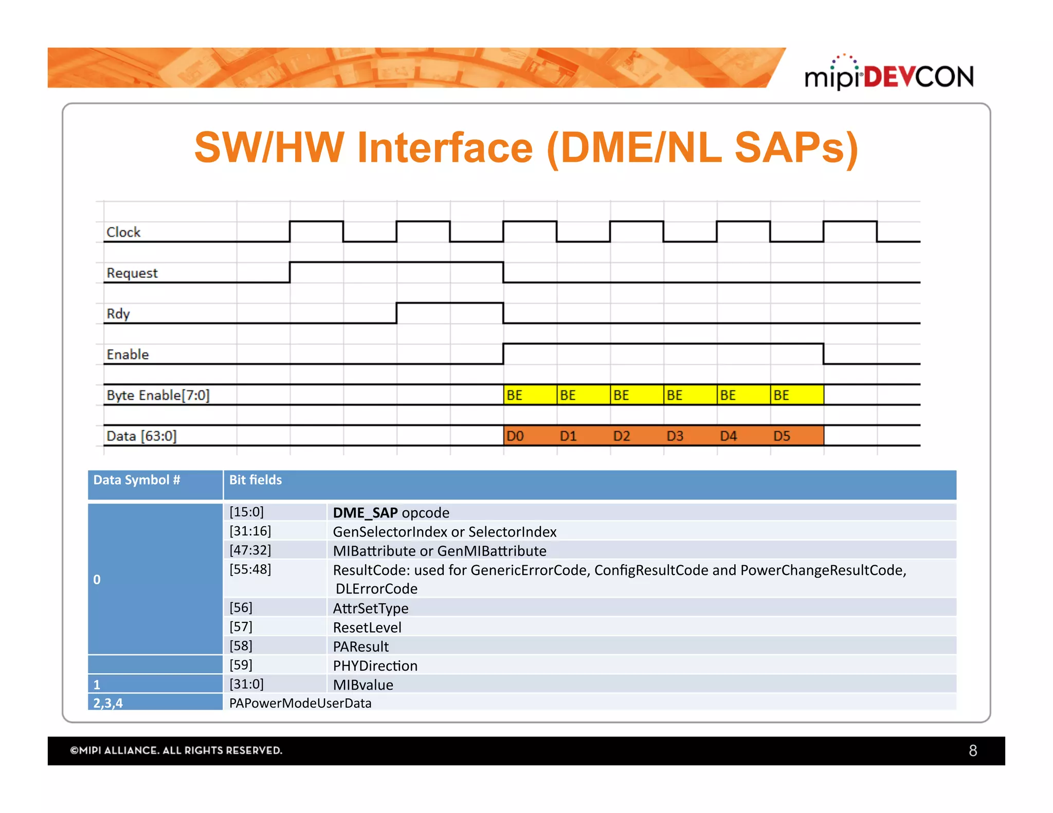SW/HW Interface (DME/NL SAPs)
8
Data	Symbol	# Bit	ﬁelds	
0
[15:0]	 DME_SAP	opcode
[31:16] GenSelectorIndex	or	SelectorIndex
[47:32] MIBaUribute	or	GenMIBaUribute
[55:48] ResultCode:	used	for	GenericErrorCode,	ConﬁgResultCode	and	PowerChangeResultCode,	
DLErrorCode
[56] AUrSetType
[57] ResetLevel
[58] PAResult
[59] PHYDirec;on
1 [31:0] MIBvalue
2,3,4 PAPowerModeUserData
 