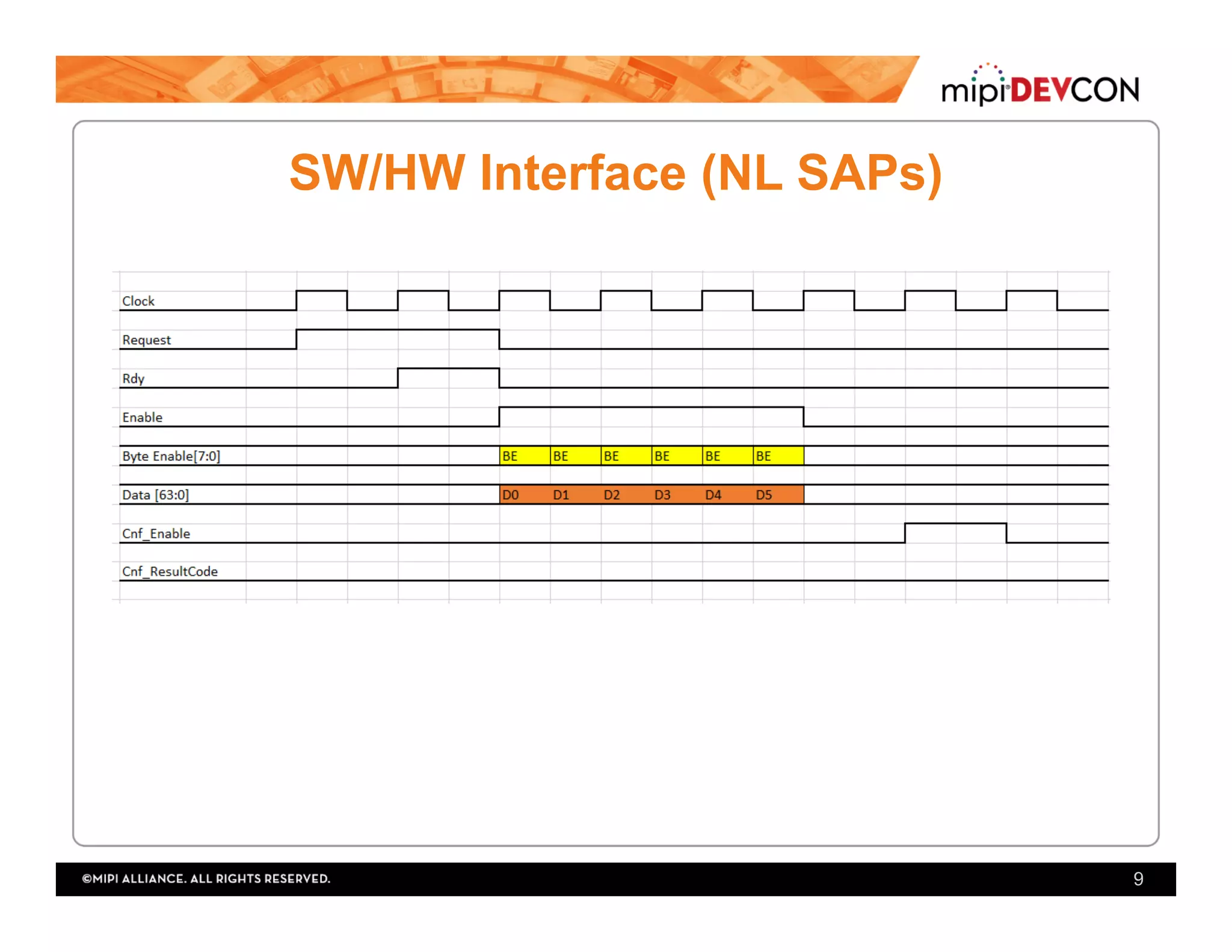 SW/HW Interface (NL SAPs)
9
 
