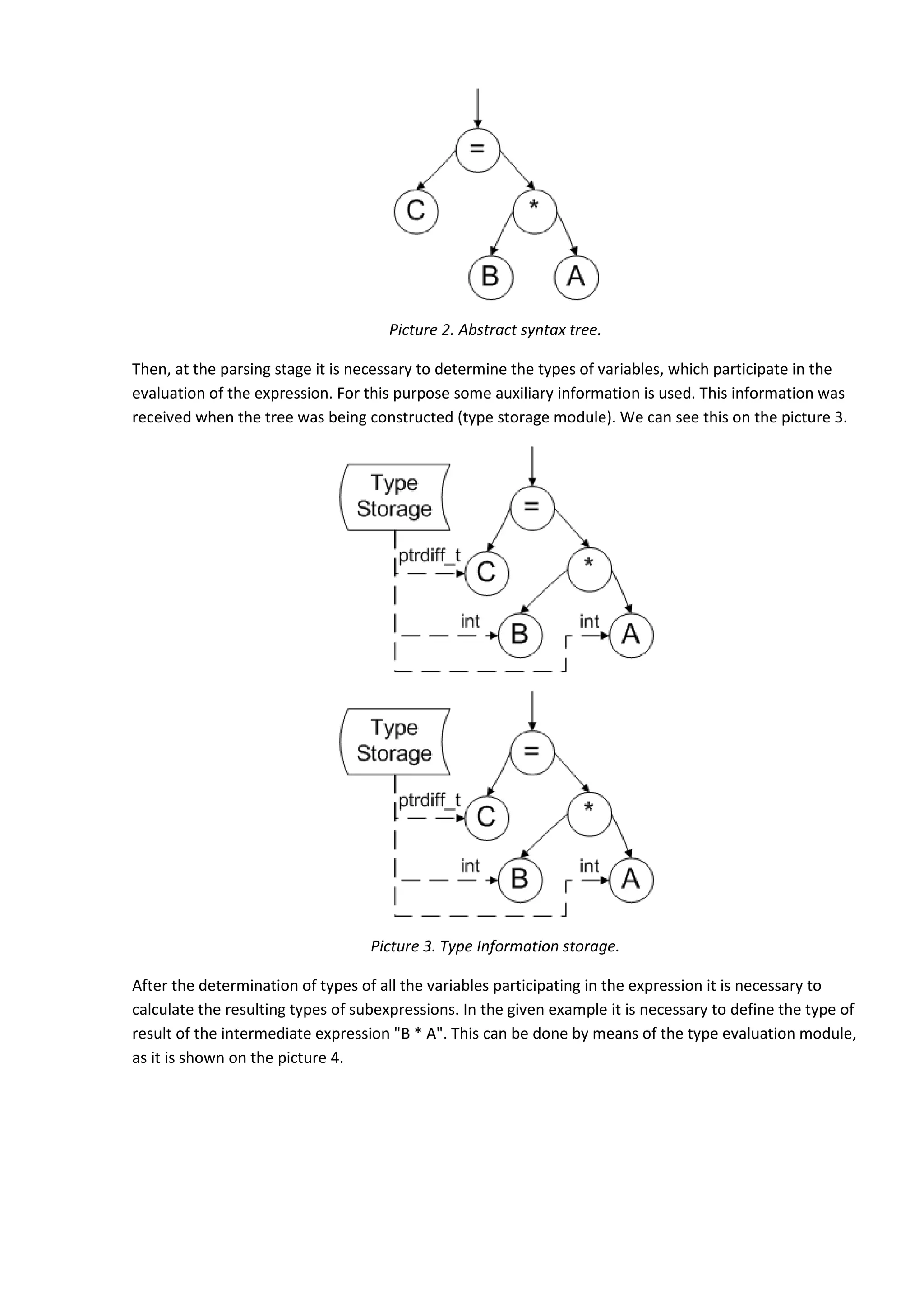 Picture 2. Abstract syntax tree. Then, at the parsing stage it is necessary to determine the types of variables, which participate in the evaluation of the expression. For this purpose some auxiliary information is used. This information was received when the tree was being constructed (type storage module). We can see this on the picture 3. Picture 3. Type Information storage. After the determination of types of all the variables participating in the expression it is necessary to calculate the resulting types of subexpressions. In the given example it is necessary to define the type of result of the intermediate expression "B * A". This can be done by means of the type evaluation module, as it is shown on the picture 4. 