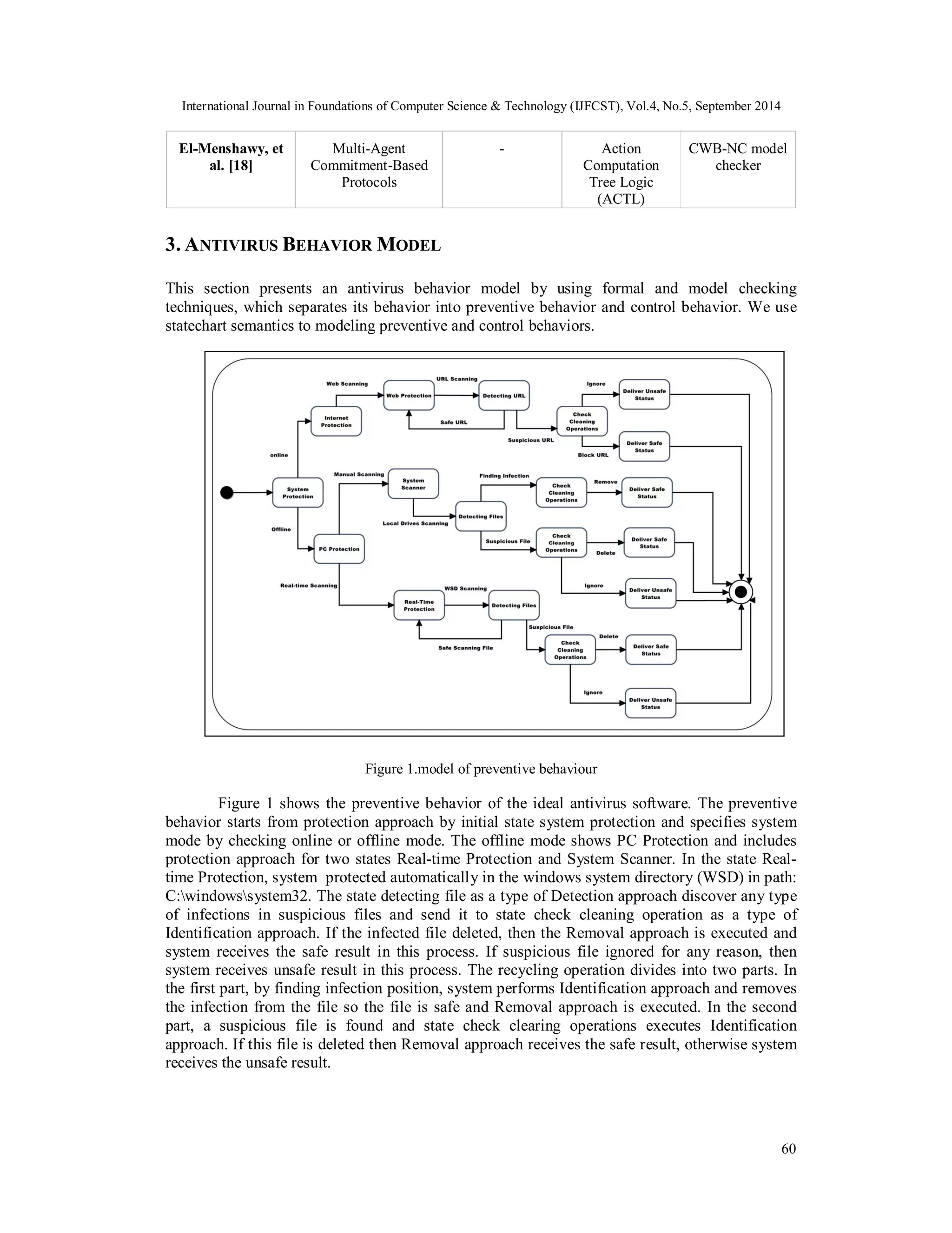 International Journal in Foundations of Computer Science & Technology (IJFCST), Vol.4, No.5, September 2014 
60 
El-Menshawy, et 
al. [18] 
Multi-Agent 
Commitment-Based 
Protocols 
- Action 
Computation 
Tree Logic 
(ACTL) 
CWB-NC model 
checker 
3. ANTIVIRUS BEHAVIOR MODEL 
This section presents an antivirus behavior model by using formal and model checking 
techniques, which separates its behavior into preventive behavior and control behavior. We use 
statechart semantics to modeling preventive and control behaviors. 
Figure 1.model of preventive behaviour 
Figure 1 shows the preventive behavior of the ideal antivirus software. The preventive 
behavior starts from protection approach by initial state system protection and specifies system 
mode by checking online or offline mode. The offline mode shows PC Protection and includes 
protection approach for two states Real-time Protection and System Scanner. In the state Real-time 
Protection, system protected automatically in the windows system directory (WSD) in path: 
C:windowssystem32. The state detecting file as a type of Detection approach discover any type 
of infections in suspicious files and send it to state check cleaning operation as a type of 
Identification approach. If the infected file deleted, then the Removal approach is executed and 
system receives the safe result in this process. If suspicious file ignored for any reason, then 
system receives unsafe result in this process. The recycling operation divides into two parts. In 
the first part, by finding infection position, system performs Identification approach and removes 
the infection from the file so the file is safe and Removal approach is executed. In the second 
part, a suspicious file is found and state check clearing operations executes Identification 
approach. If this file is deleted then Removal approach receives the safe result, otherwise system 
receives the unsafe result. 
 