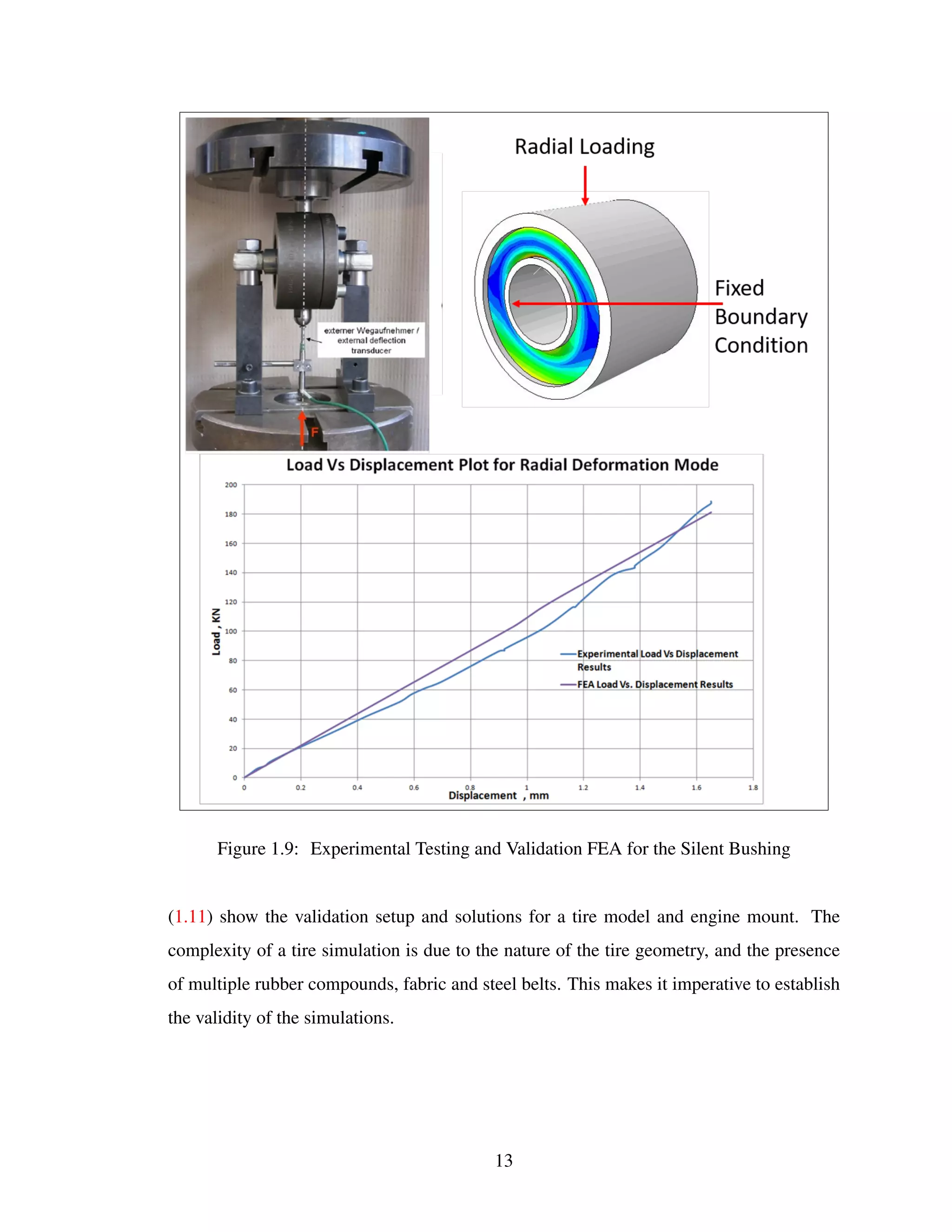 Figure 1.9: Experimental Testing and Validation FEA for the Silent Bushing
(1.11) show the validation setup and solutions for a tire model and engine mount. The
complexity of a tire simulation is due to the nature of the tire geometry, and the presence
of multiple rubber compounds, fabric and steel belts. This makes it imperative to establish
the validity of the simulations.
13
 