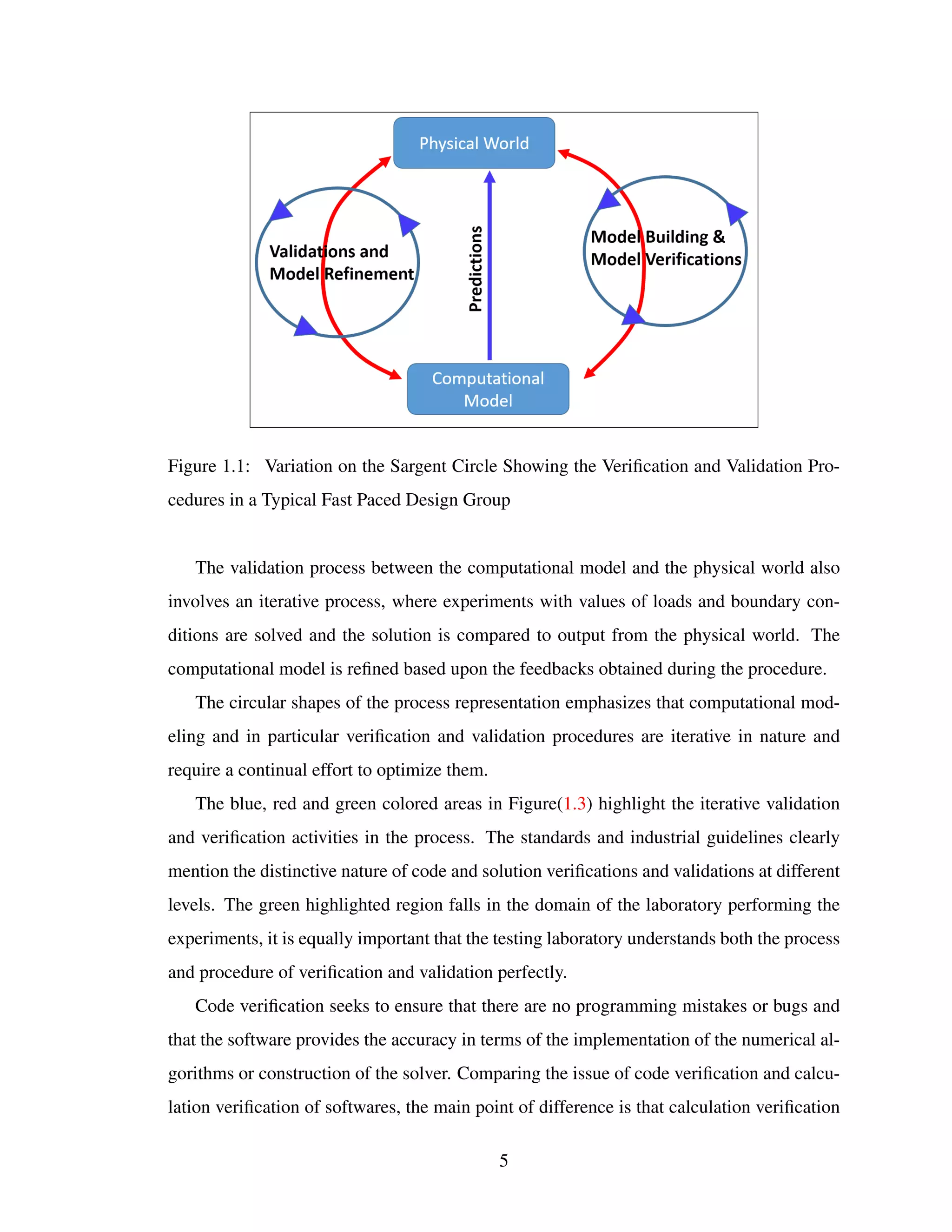 Figure 1.1: Variation on the Sargent Circle Showing the Veriﬁcation and Validation Pro-
cedures in a Typical Fast Paced Design Group
The validation process between the computational model and the physical world also
involves an iterative process, where experiments with values of loads and boundary con-
ditions are solved and the solution is compared to output from the physical world. The
computational model is reﬁned based upon the feedbacks obtained during the procedure.
The circular shapes of the process representation emphasizes that computational mod-
eling and in particular veriﬁcation and validation procedures are iterative in nature and
require a continual effort to optimize them.
The blue, red and green colored areas in Figure(1.3) highlight the iterative validation
and veriﬁcation activities in the process. The standards and industrial guidelines clearly
mention the distinctive nature of code and solution veriﬁcations and validations at different
levels. The green highlighted region falls in the domain of the laboratory performing the
experiments, it is equally important that the testing laboratory understands both the process
and procedure of veriﬁcation and validation perfectly.
Code veriﬁcation seeks to ensure that there are no programming mistakes or bugs and
that the software provides the accuracy in terms of the implementation of the numerical al-
gorithms or construction of the solver. Comparing the issue of code veriﬁcation and calcu-
lation veriﬁcation of softwares, the main point of difference is that calculation veriﬁcation
5
 