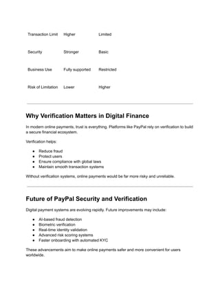 Transaction Limit Higher Limited
Security Stronger Basic
Business Use Fully supported Restricted
Risk of Limitation Lower Higher
Why Verification Matters in Digital Finance
In modern online payments, trust is everything. Platforms like PayPal rely on verification to build
a secure financial ecosystem.
Verification helps:
●​ Reduce fraud
●​ Protect users
●​ Ensure compliance with global laws
●​ Maintain smooth transaction systems
Without verification systems, online payments would be far more risky and unreliable.
Future of PayPal Security and Verification
Digital payment systems are evolving rapidly. Future improvements may include:
●​ AI-based fraud detection
●​ Biometric verification
●​ Real-time identity validation
●​ Advanced risk scoring systems
●​ Faster onboarding with automated KYC
These advancements aim to make online payments safer and more convenient for users
worldwide.
 