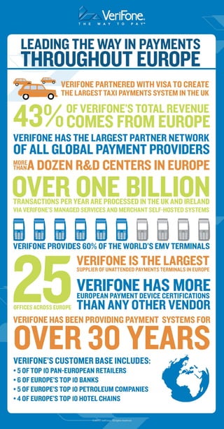 VeriFone Factographic - Payments throughout Europe