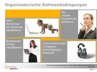 Organisatorische Rahmenbedingungen
                                            Die
                                            visuelle
                                            Erscheinung
Wiki-                                       definieren
Kenntnisse
der Anwender
identifizieren



Bestehende
Inhalte          Sicherheitskonzept
identifizieren   & Zugangs-
                 berechtigungen
                 definieren



                   Andreas Genth, Verigy Germany GmbH | Verigy VShare – Good Enterprise Wiki Practices
                                                                                         9/28/2011

                                                                                             Page 14
 
