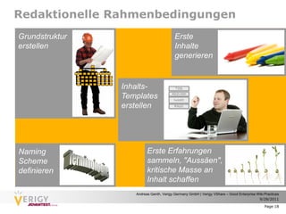 Redaktionelle Rahmenbedingungen
Grundstruktur                            Erste
erstellen                                Inhalte
                                         generieren


                Inhalts-                 Titel
                                       Abstrakt
                Templates               Inhalt
                erstellen                Fazit




Naming                   Erste Erfahrungen
Scheme                   sammeln, "Aussäen",
definieren               kritische Masse an
                         Inhalt schaffen
                   Andreas Genth, Verigy Germany GmbH | Verigy VShare – Good Enterprise Wiki Practices
                                                                                         9/28/2011

                                                                                             Page 18
 