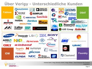 Über Verigy - Unterschiedliche Kunden

Fabless                                                                             OSAT




 IDM                                                                             Foundry


                   Andreas Genth, Verigy Germany GmbH | Verigy VShare – Good Enterprise Wiki Practices
                                                                                         9/28/2011

                                                                                              Page 5
 