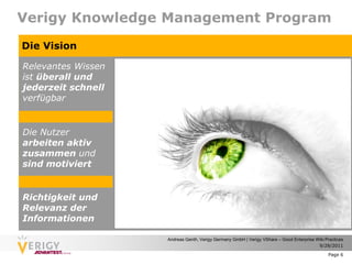 Verigy Knowledge Management Program
Die Vision

Relevantes Wissen
ist überall und
jederzeit schnell
verfügbar


Die Nutzer
arbeiten aktiv
zusammen und
sind motiviert


Richtigkeit und
Relevanz der
Informationen

                    Andreas Genth, Verigy Germany GmbH | Verigy VShare – Good Enterprise Wiki Practices
                                                                                          9/28/2011

                                                                                               Page 6
 