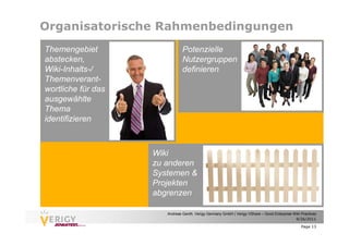 Organisatorische Rahmenbedingungen
Themengebiet                   Potenzielle
abstecken,                     Nutzergruppen
Wiki-Inhalts-/                 definieren
Themenverant-
wortliche für das
ausgewählte
Thema
identifizieren



                    Wiki
                    zu anderen
                    Systemen &
                    Projekten
                    abgrenzen

                       Andreas Genth, Verigy Germany GmbH | Verigy VShare – Good Enterprise Wiki Practices
                                                                                             9/26/2011

                                                                                                 Page 13
 