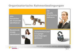 Organisatorische Rahmenbedingungen
                                             Die
                                             visuelle
                                             Erscheinung
Wiki-                                        definieren
Kenntnisse
der Anwender
identifizieren



Bestehende
Inhalte          Sicherheitskonzept
identifizieren   & Zugangs-
                 berechtigungen
                 definieren



                   Andreas Genth, Verigy Germany GmbH | Verigy VShare – Good Enterprise Wiki Practices
                                                                                         9/26/2011

                                                                                             Page 14
 
