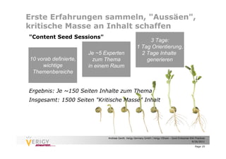 Erste Erfahrungen sammeln, "Aussäen",
kritische Masse an Inhalt schaffen
"Content Seed Sessions"
                                                           3 Tage:
                                                      1 Tag Orientierung,
                       Je ~5 Experten                   2 Tage Inhalte
10 vorab definierte,     zum Thema                        generieren
     wichtige          in einem Raum
 Themenbereiche


Ergebnis: Je ~150 Seiten Inhalte zum Thema
Insgesamt: 1500 Seiten "Kritische Masse" Inhalt




                              Andreas Genth, Verigy Germany GmbH | Verigy VShare – Good Enterprise Wiki Practices
                                                                                                    9/26/2011

                                                                                                        Page 19
 