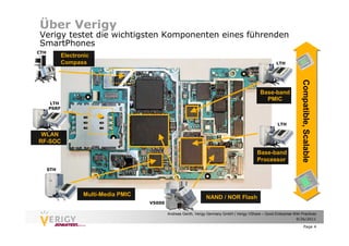 Über Verigy
Verigy testet die wichtigsten Komponenten eines führenden
SmartPhones
CTH
             Electronic
             Compass                                                                                       LTH




                                                                                                                         Compatible, Scalable
                                                                                                                         Compatible, Scalable
                                                                                                  Base-band
                                                                                                    PMIC
      LTH
      PSRF


                                                                                                            LTH

 WLAN
RF-SOC
                                                                                                 Base-band
                                                                                                 Processor
      STH




                    Multi-Media PMIC                                NAND / NOR Flash
                                       V5000

                                               Andreas Genth, Verigy Germany GmbH | Verigy VShare – Good Enterprise Wiki Practices
                                                                                                                     9/26/2011

                                                                                                                             Page 4
 