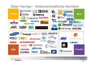 Über Verigy - Unterschiedliche Kunden

Fabless                                                                            OSAT




 IDM                                                                             Foundry


                   Andreas Genth, Verigy Germany GmbH | Verigy VShare – Good Enterprise Wiki Practices
                                                                                         9/26/2011

                                                                                              Page 5
 