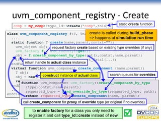 Uvm Object Wrapper UVM TUTORIAL; | PDF