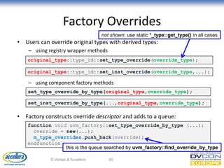 Uvm Object Wrapper UVM TUTORIAL; | PDF