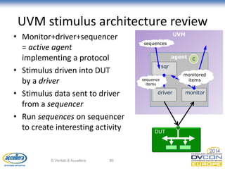 Uvm Monitor Example UVM TUTORIAL; | PDF