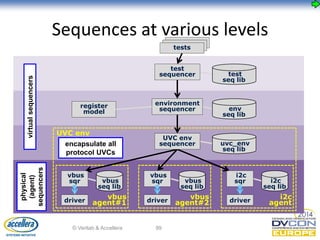 UVM TUTORIAL; | PDF