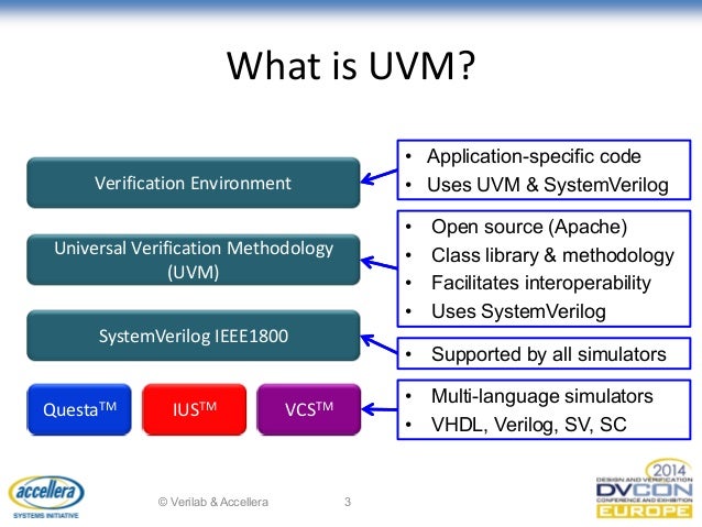 UVM TUTORIAL;