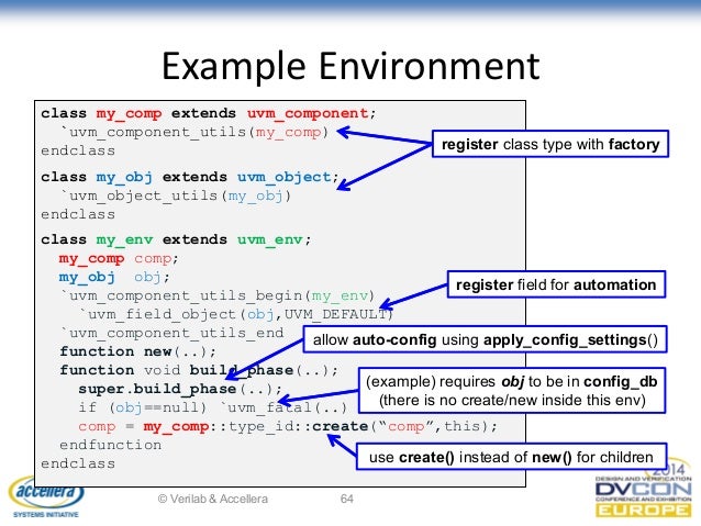 UVM TUTORIAL;