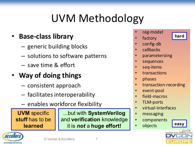 UVM TUTORIAL;