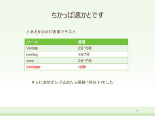 ちかっぱ速かとです
13
ツール 速度
Veritak 2分15秒
iverilog 4分7秒
xsim 2分17秒
Verilator 10秒
とある512x512画像でテスト
さらに波形ダンプ止めたら瞬殺(1秒以下)でした
 