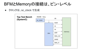 Top Test Bench
(SystemC)
BFMとMemoryの接続は、ピン・レベル
● クロックは、sc_clock で生成
 