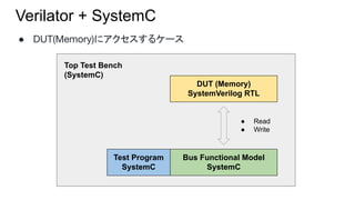 Verilator + SystemC
● DUT(Memory)にアクセスするケース
DUT (Memory)
SystemVerilog RTL
Bus Functional Model
SystemC
Test Program
SystemC
Top Test Bench
(SystemC)
● Read
● Write
 