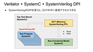 Verilator + SystemC + SystemVerilog DPI
● SystemVerilogのDPIを使うと、DUTの中に直接アクセスできる
DUT (Memory)
SystemVerilog RTL
Bus Functional Model
SystemC
Test Program
SystemC
Top Test Bench
(SystemC)
● Read
● Write
Test Program
SystemC
Test Program
SystemC
Test Program
SystemC
Test Program
SystemC
Test Program
SystemC
Test Program
SystemC
Test Program
SystemC
Test Program
SystemC
SystemVerilog DPI
 