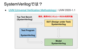 SystemVerilogでは？
● UVM (Universal Veriﬁcation Methodology) : UVM 2020-1.1
DUT (Design under Test)
SystemVerilog
Model
SystemVerilog
Test Program
SystemVerilog
Top Test Bench
(SystemVerilog)
現状、商用HDLシミュレータのみ利用可能
 