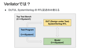 Verilatorでは？
● DUTは、SystemVerilog の RTL記述のみ使える
DUT (Design under Test)
SystemVerilog RTL
Model
C++/SystemC
Test Program
C++/SystemC
Top Test Bench
(C++/SystemC)
 
