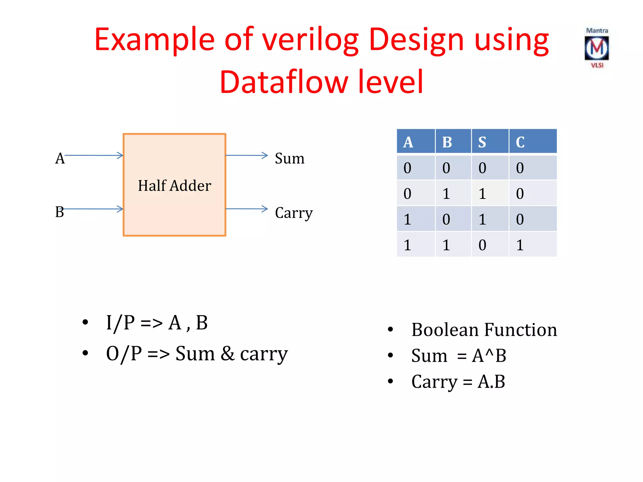 Example of verilog Design using
Dataflow level
• I/P => A , B
• O/P => Sum & carry
Half Adder
A
B
Sum
Carry
A B S C
0 0 0 0
0 1 1 0
1 0 1 0
1 1 0 1
• Boolean Function
• Sum = A^B
• Carry = A.B
 