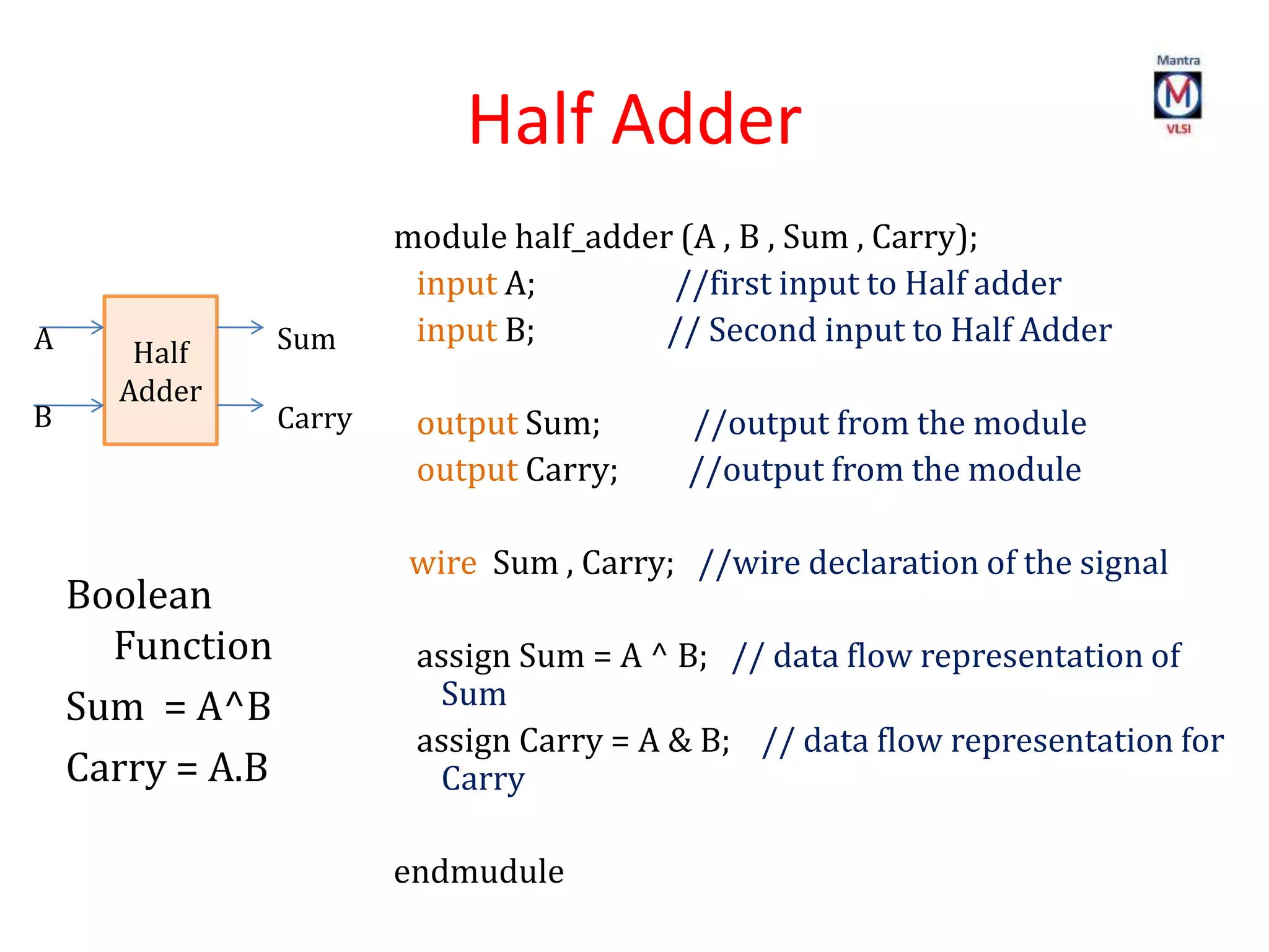 Half Adder
module half_adder (A , B , Sum , Carry);
input A; //first input to Half adder
input B; // Second input to Half Adder
output Sum; //output from the module
output Carry; //output from the module
wire Sum , Carry; //wire declaration of the signal
assign Sum = A ^ B; // data flow representation of
Sum
assign Carry = A & B; // data flow representation for
Carry
endmudule
Boolean
Function
Sum = A^B
Carry = A.B
Half
Adder
A
B
Sum
Carry
 