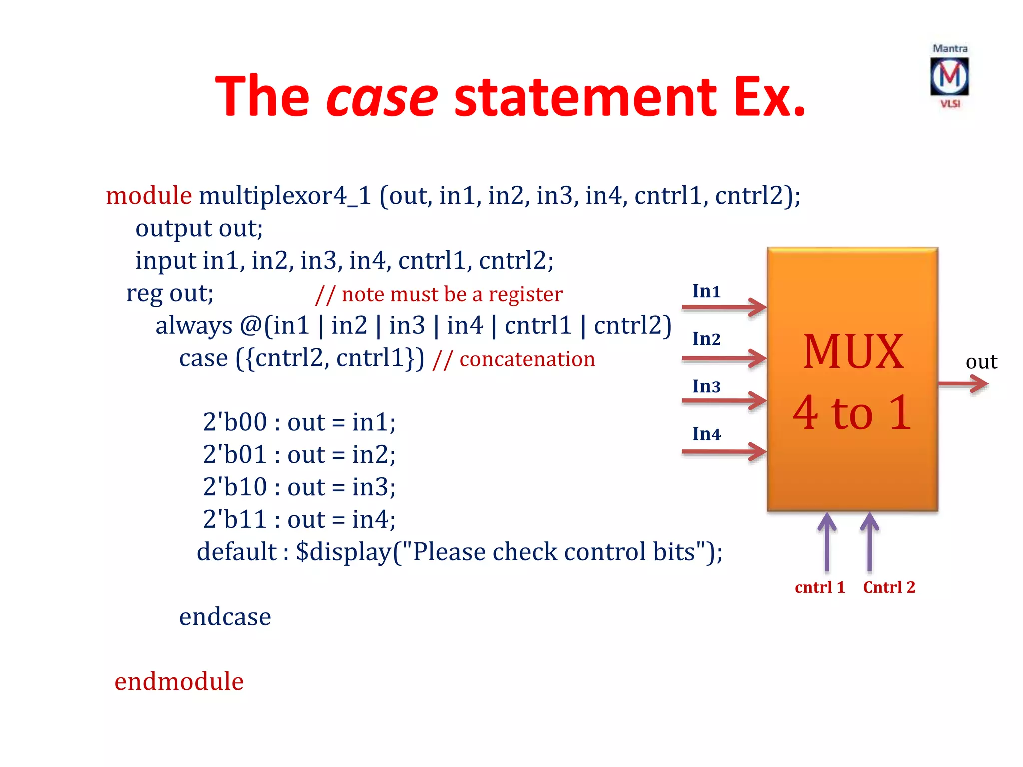 The case statement Ex.
module multiplexor4_1 (out, in1, in2, in3, in4, cntrl1, cntrl2);
output out;
input in1, in2, in3, in4, cntrl1, cntrl2;
reg out; // note must be a register
always @(in1 | in2 | in3 | in4 | cntrl1 | cntrl2)
case ({cntrl2, cntrl1}) // concatenation
2'b00 : out = in1;
2'b01 : out = in2;
2'b10 : out = in3;
2'b11 : out = in4;
default : $display("Please check control bits");
endcase
endmodule
cntrl 1 Cntrl 2
MUX
4 to 1
In1
In2
In3
In4
out
 
