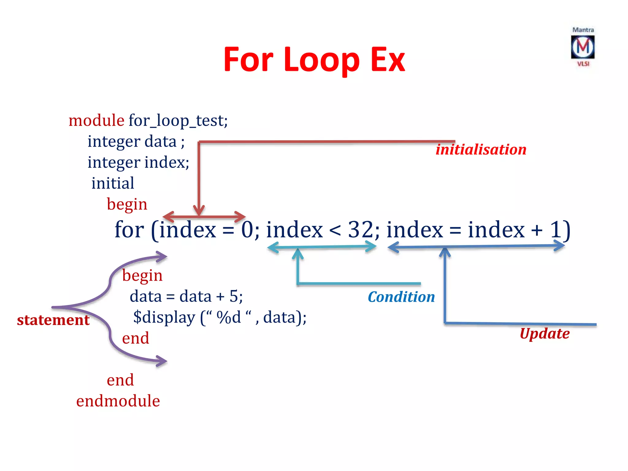 For Loop Ex
module for_loop_test;
integer data ;
integer index;
initial
begin
for (index = 0; index < 32; index = index + 1)
begin
data = data + 5;
$display (“ %d “ , data);
end
end
endmodule
Condition
Update
initialisation
statement
 