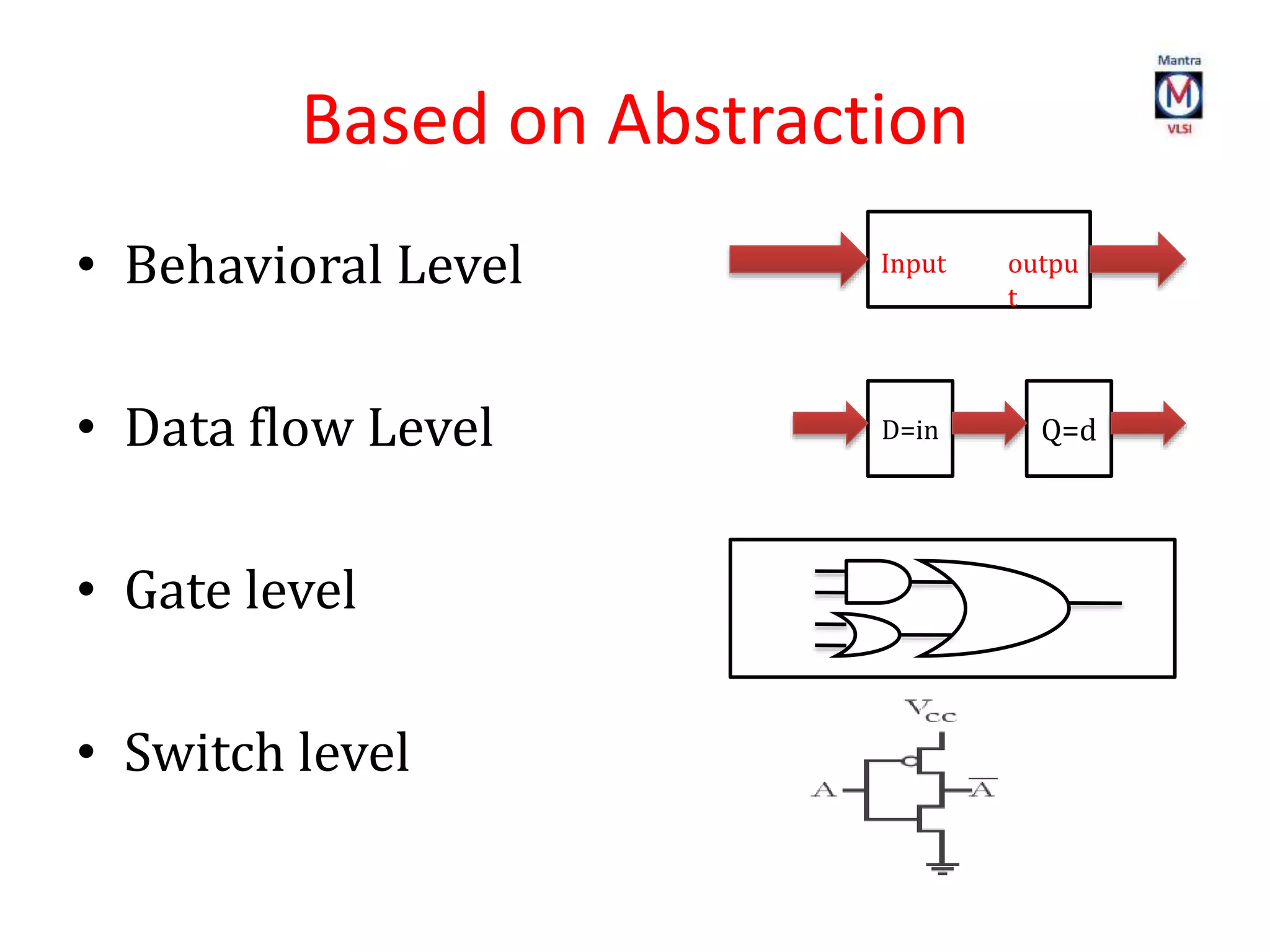 Based on Abstraction
• Behavioral Level
• Data flow Level
• Gate level
• Switch level
Input outpu
t
Q=dD=in
 
