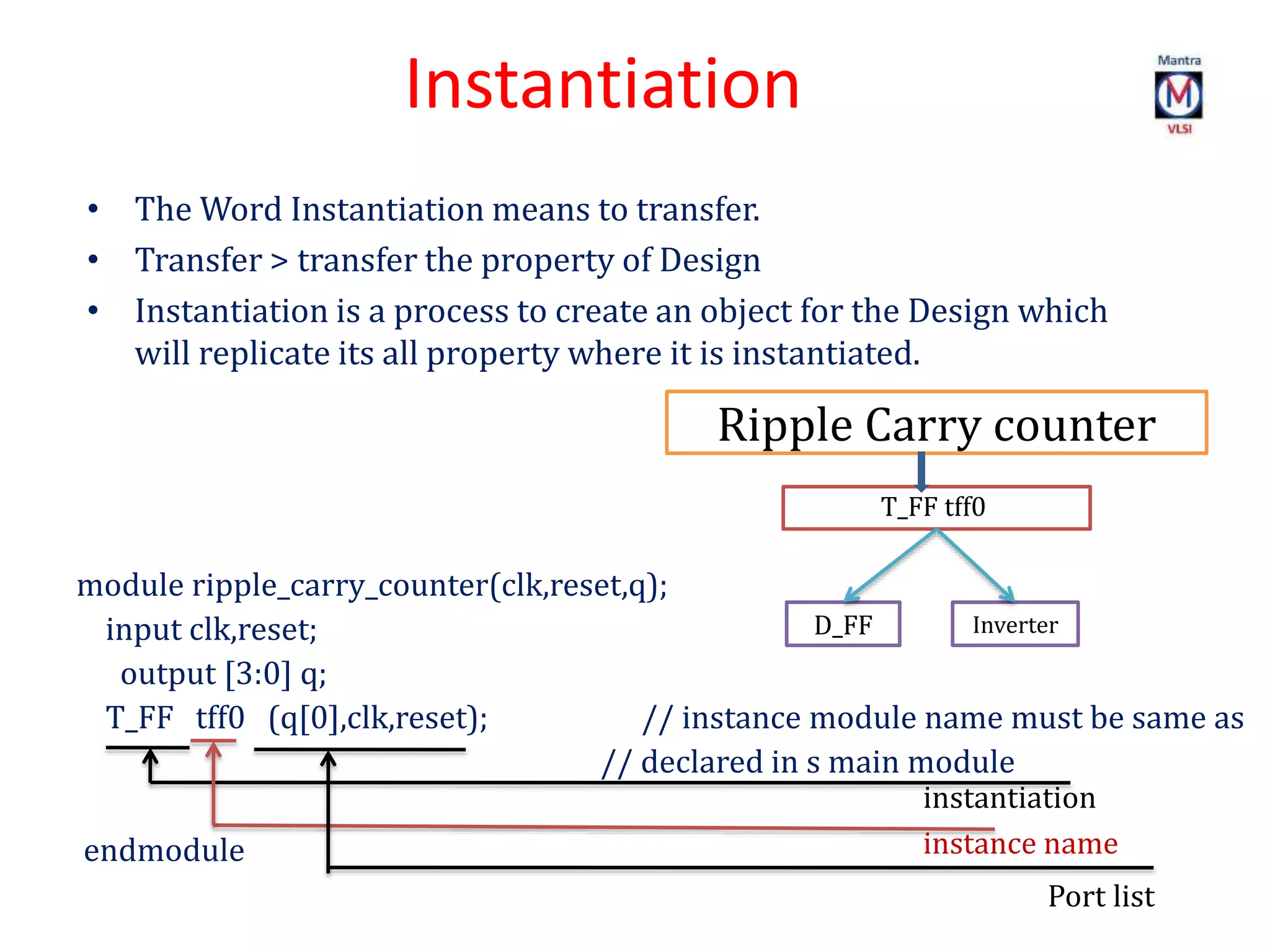 module ripple_carry_counter(clk,reset,q);
input clk,reset;
output [3:0] q;
T_FF tff0 (q[0],clk,reset); // instance module name must be same as
// declared in s main module
endmodule
Instantiation
• The Word Instantiation means to transfer.
• Transfer > transfer the property of Design
• Instantiation is a process to create an object for the Design which
will replicate its all property where it is instantiated.
instantiation
instance name
Port list
D_FF Inverter
Ripple Carry counter
T_FF tff0
 