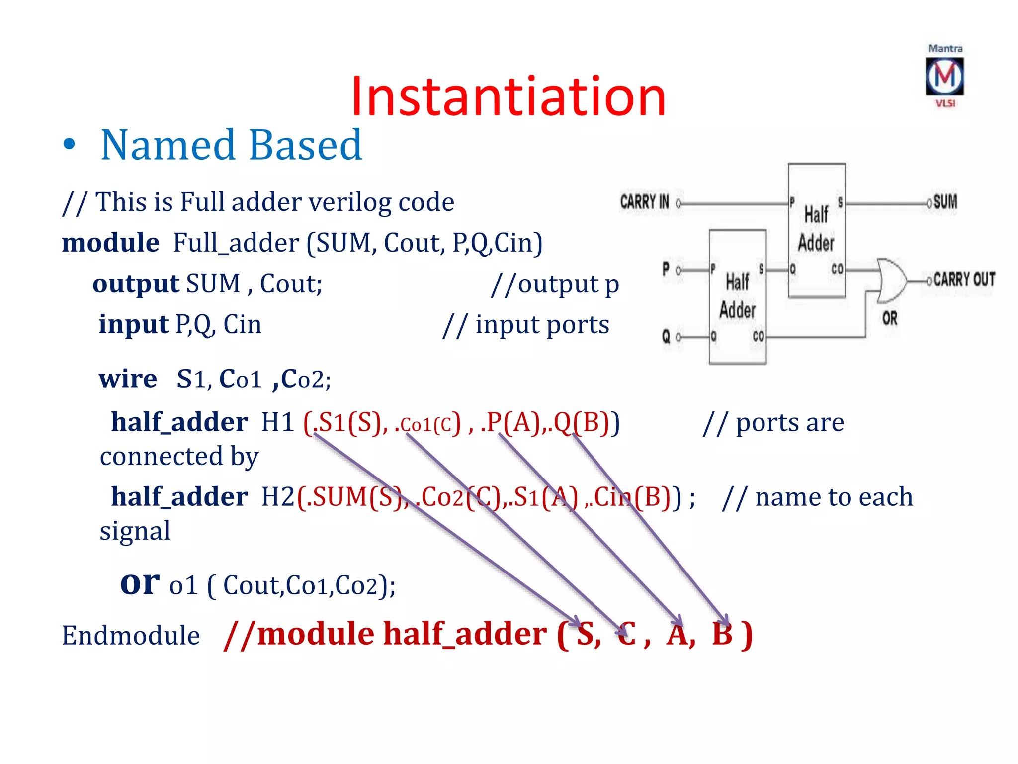 Instantiation
• Named Based
// This is Full adder verilog code
module Full_adder (SUM, Cout, P,Q,Cin)
output SUM , Cout; //output ports
input P,Q, Cin // input ports
wire s1, co1 ,co2;
half_adder H1 (.S1(S), .Co1(C) , .P(A),.Q(B)) // ports are
connected by
half_adder H2(.SUM(S), .Co2(C),.S1(A) ,.Cin(B)) ; // name to each
signal
or o1 ( Cout,Co1,Co2);
Endmodule //module half_adder ( S, C , A, B )
 