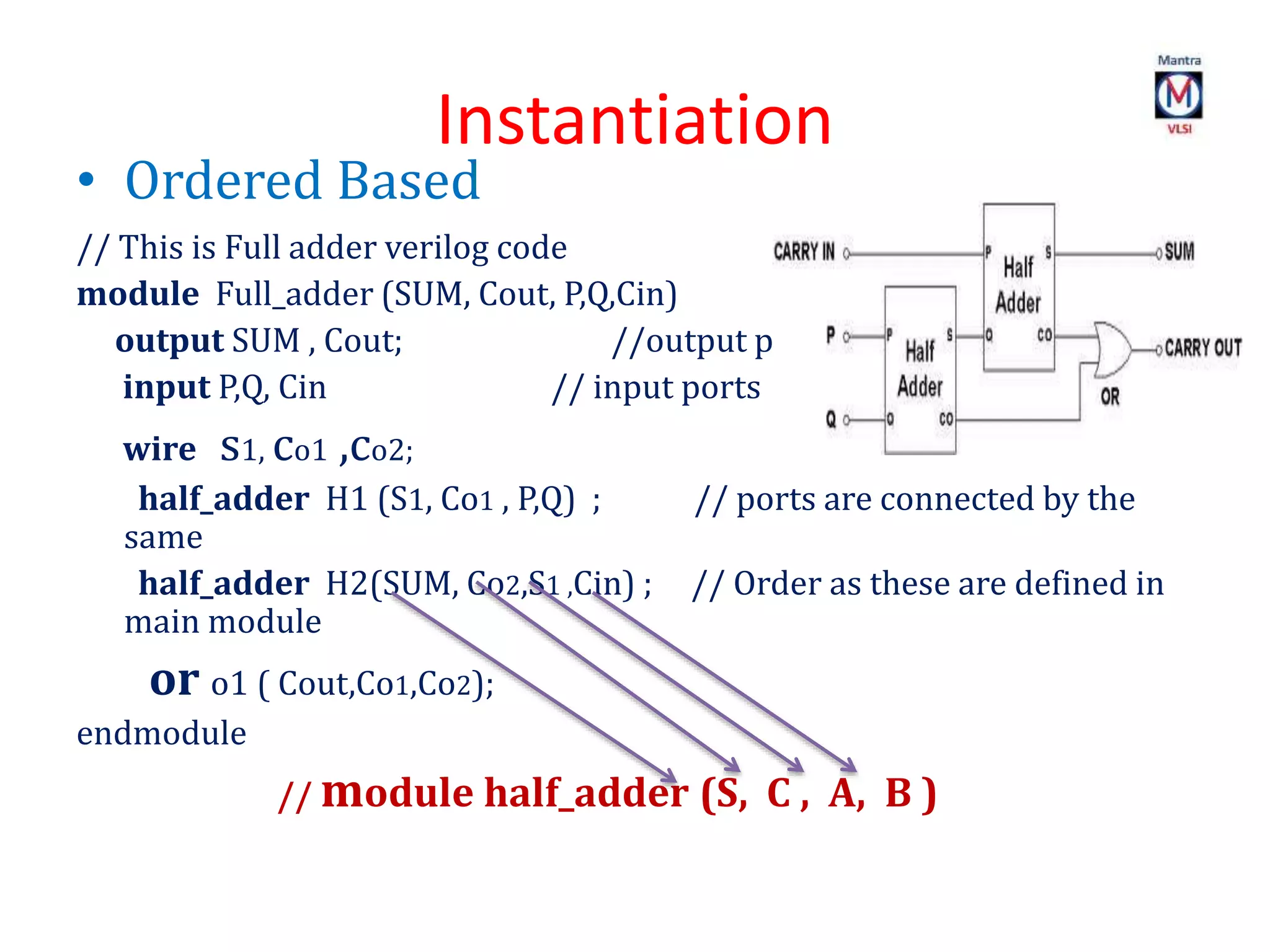 Instantiation
• Ordered Based
// This is Full adder verilog code
module Full_adder (SUM, Cout, P,Q,Cin)
output SUM , Cout; //output ports
input P,Q, Cin // input ports
wire s1, co1 ,co2;
half_adder H1 (S1, Co1 , P,Q) ; // ports are connected by the
same
half_adder H2(SUM, Co2,S1 ,Cin) ; // Order as these are defined in
main module
or o1 ( Cout,Co1,Co2);
endmodule
// module half_adder (S, C , A, B )
 