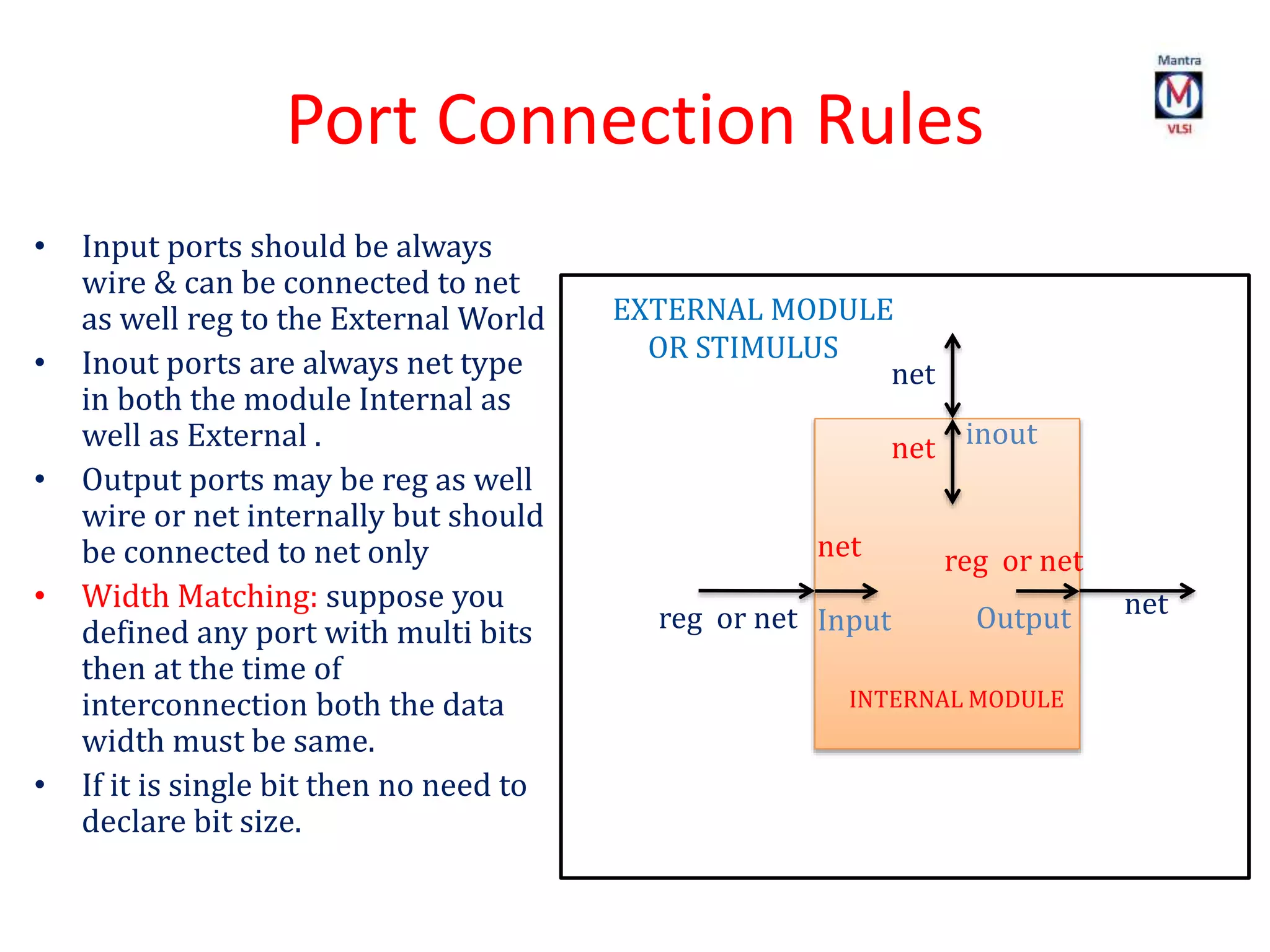 Port Connection Rules
• Input ports should be always
wire & can be connected to net
as well reg to the External World
• Inout ports are always net type
in both the module Internal as
well as External .
• Output ports may be reg as well
wire or net internally but should
be connected to net only
• Width Matching: suppose you
defined any port with multi bits
then at the time of
interconnection both the data
width must be same.
• If it is single bit then no need to
declare bit size.
Input Output
inout
reg or net
reg or netnet
net
net
net
EXTERNAL MODULE
OR STIMULUS
INTERNAL MODULE
 