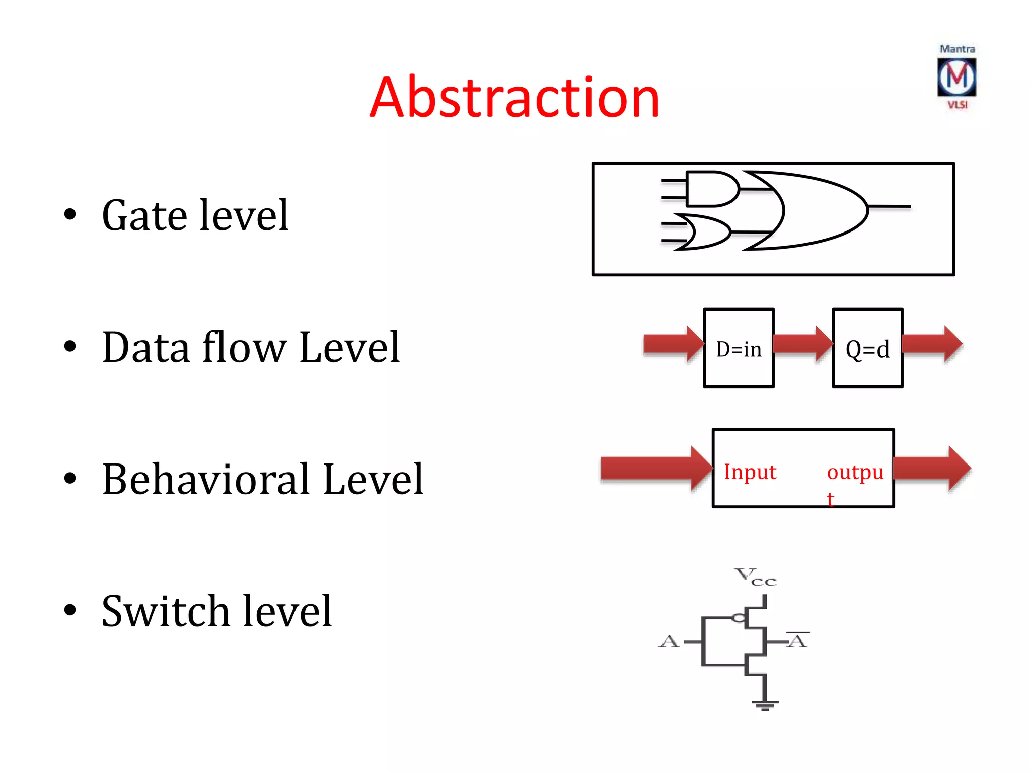 Abstraction
• Gate level
• Data flow Level
• Behavioral Level
• Switch level
Input outpu
t
Q=dD=in
 