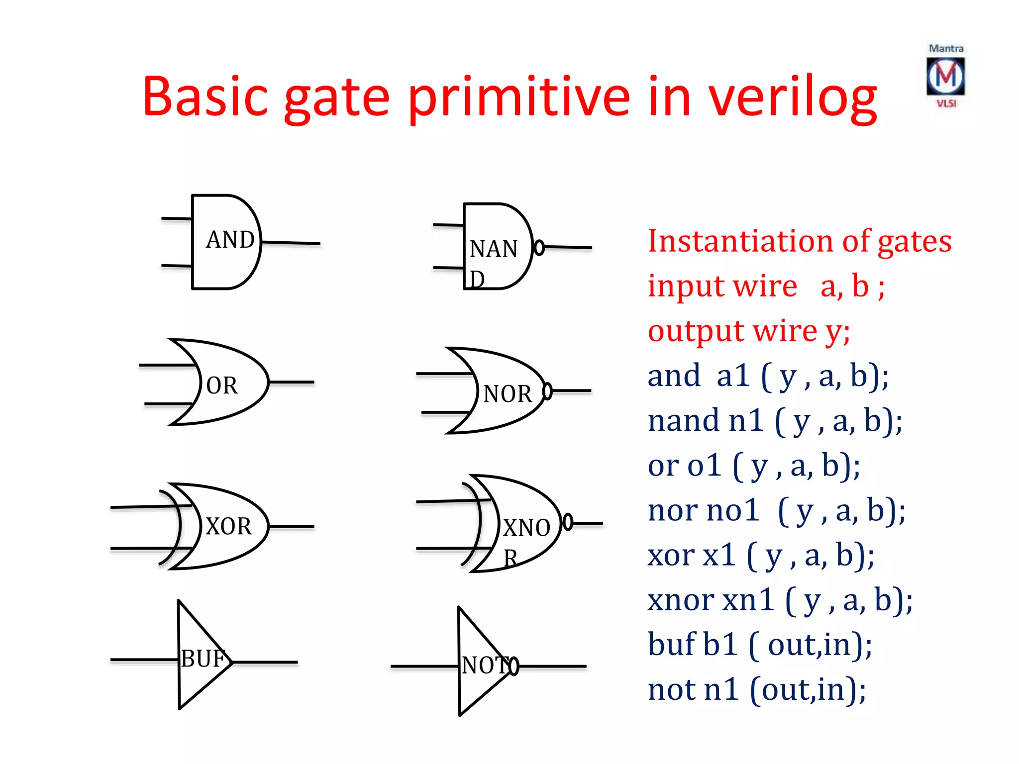 Basic gate primitive in verilog
AND NAN
D
OR
XOR XNO
R
BUF
NOR
NOT
Instantiation of gates
input wire a, b ;
output wire y;
and a1 ( y , a, b);
nand n1 ( y , a, b);
or o1 ( y , a, b);
nor no1 ( y , a, b);
xor x1 ( y , a, b);
xnor xn1 ( y , a, b);
buf b1 ( out,in);
not n1 (out,in);
 