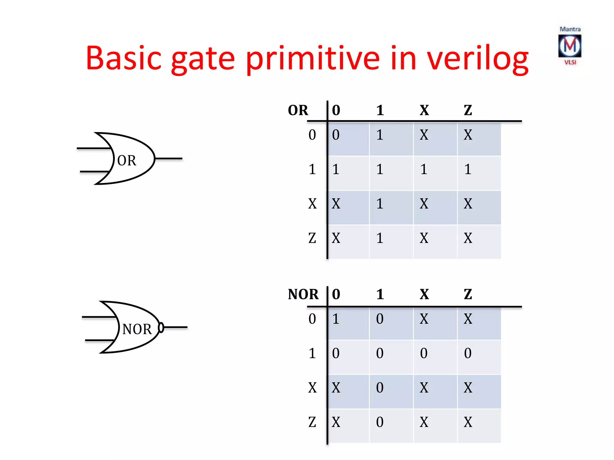 Basic gate primitive in verilog
OR
NOR
OR 0 1 X Z
0 0 1 X X
1 1 1 1 1
X X 1 X X
Z X 1 X X
NOR 0 1 X Z
0 1 0 X X
1 0 0 0 0
X X 0 X X
Z X 0 X X
 