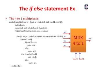 The if else statement Ex
• The 4 to 1 multiplexor:
module multiplexor4_1 (out, in1, in2, in3 ,in4, cntrl1, cntrl2);
output out;
input in1, in2, in3, in4, cntrl1, cntrl2;
reg out; // Note that this is now a register
always @(in1 or in2 or in3 or in4 or cntrl1 or cntrl2)
if (cntrl1==1)
if (cntrl2==1)
out = in4;
else
out = in3;
else if (cntrl2==1)
out = in2;
else
out = in1;
endmodule
cntrl 1 Cntrl 2
MUX
4 to 1
In1
In2
In3
In4
out
 