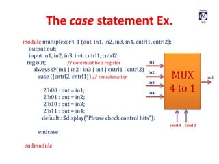 The case statement Ex.
module multiplexor4_1 (out, in1, in2, in3, in4, cntrl1, cntrl2);
output out;
input in1, in2, in3, in4, cntrl1, cntrl2;
reg out; // note must be a register
always @(in1 | in2 | in3 | in4 | cntrl1 | cntrl2)
case ({cntrl2, cntrl1}) // concatenation
2'b00 : out = in1;
2'b01 : out = in2;
2'b10 : out = in3;
2'b11 : out = in4;
default : $display("Please check control bits");
endcase
endmodule
cntrl 1 Cntrl 2
MUX
4 to 1
In1
In2
In3
In4
out
 