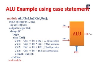 ALU Example using case statement
module ALU(In1,In2,Ctrl,Out);
input integer In1 , In2;
input [1:0] Ctrl;
output integer Out;
always @*
begin
case (Ctrl)
2’d0 : Out = In1 / In2 ; // Div operation
2’d1 : Out = In1 * In2 ; // Mult operation
2’d2 : Out = In1 + In2; // Add Operraion
2’d3 : Out = In1 - In2;// Sub Operation
default : Out = 0;
endcase
endmodule
Ctrl
ALU
In1
In2
Out
 
