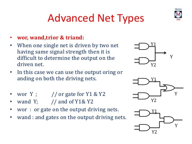 Verilog HDL